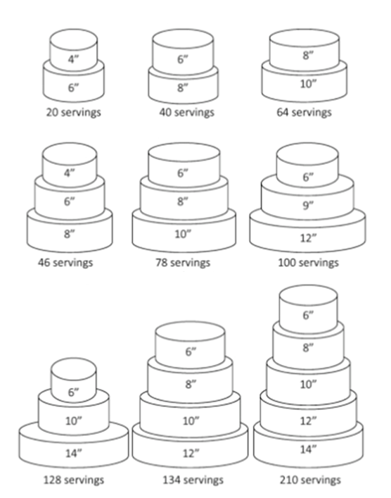 Simple Cake Recipe (teacher made) - Twinkl